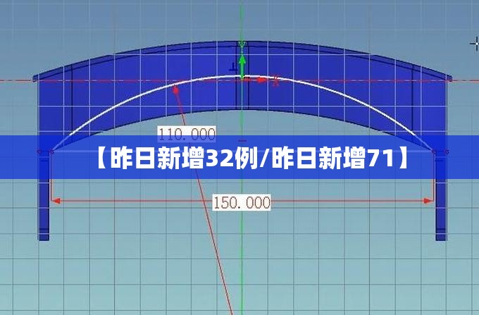 【昨日新增32例/昨日新增71】 【昨日新增32例/昨日新增71】