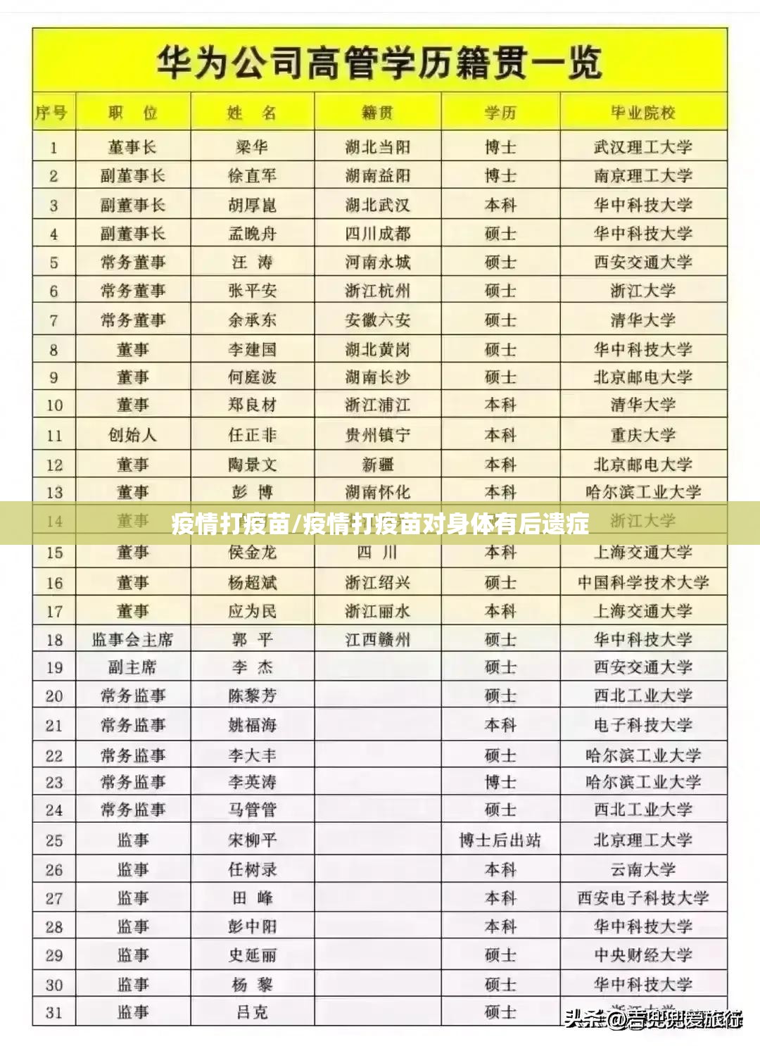 疫情打疫苗/疫情打疫苗对身体有后遗症 疫情打疫苗/疫情打疫苗对身体有后遗症