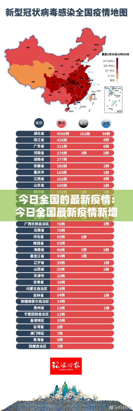 今日全国的最新疫情:今日全国最新疫情新增