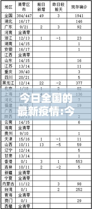 今日全国的最新疫情:今日全国最新疫情新增