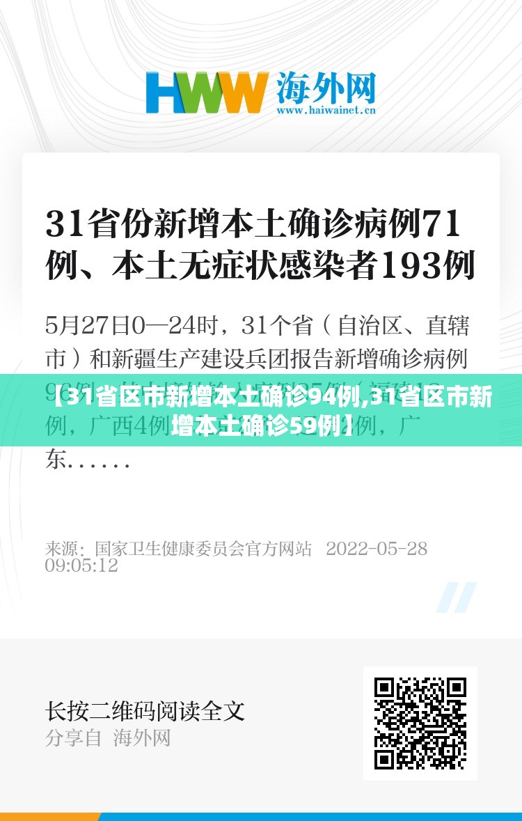 【31省区市新增本土确诊94例,31省区市新增本土确诊59例】 【31省区市新增本土确诊94例,31省区市新增本土确诊59例】