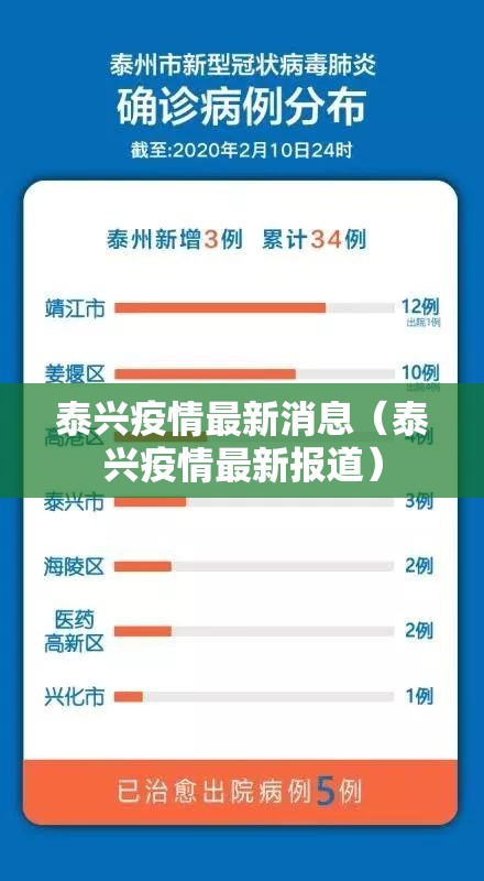 泰兴疫情最新消息(泰兴疫情最新报道) 泰兴疫情最新消息(泰兴疫情最新报道)