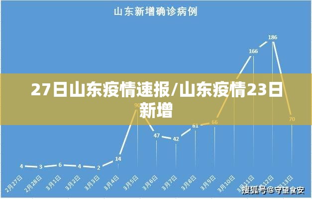 27日山东疫情速报/山东疫情23日新增 27日山东疫情速报/山东疫情23日新增