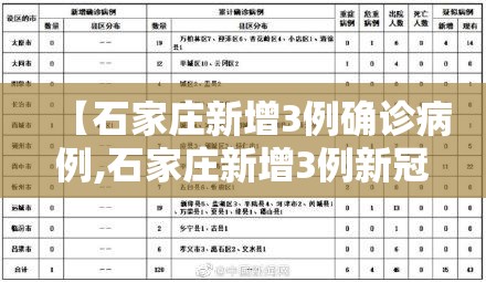 【石家庄新增3例确诊病例,石家庄新增3例新冠肺炎】