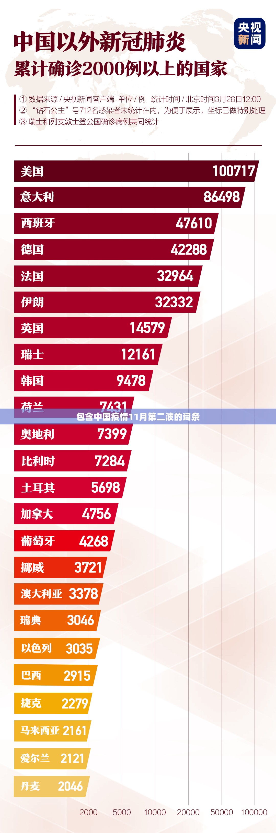 包含中国疫情11月第二波的词条 包含中国疫情11月第二波的词条