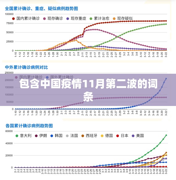 包含中国疫情11月第二波的词条 包含中国疫情11月第二波的词条