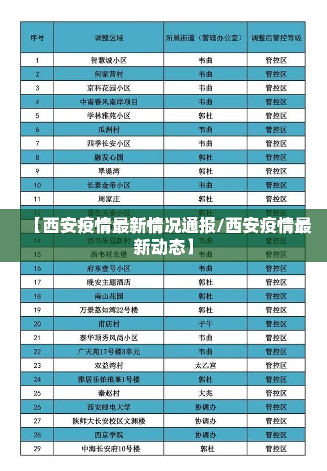 【西安疫情最新情况通报/西安疫情最新动态】