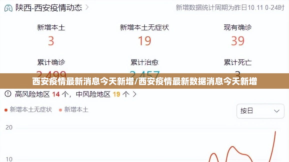 西安疫情最新消息今天新增/西安疫情最新数据消息今天新增 西安疫情最新消息今天新增/西安疫情最新数据消息今天新增