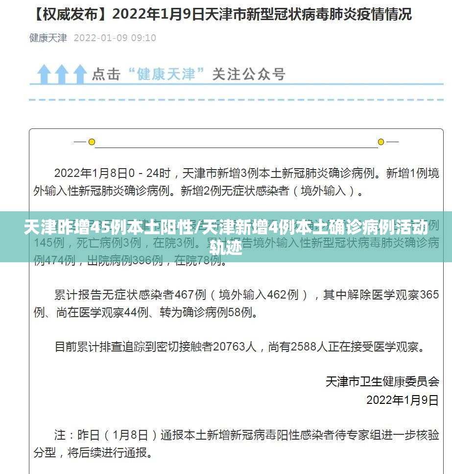 天津昨增45例本土阳性/天津新增4例本土确诊病例活动轨迹