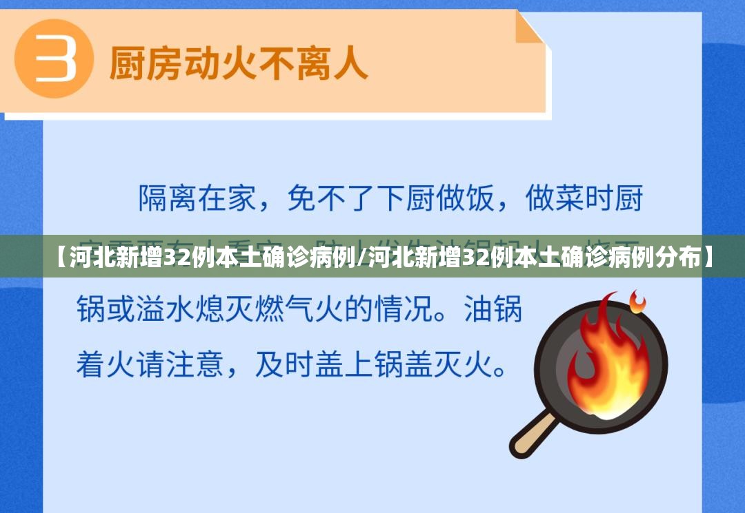 【河北新增32例本土确诊病例/河北新增32例本土确诊病例分布】 【河北新增32例本土确诊病例/河北新增32例本土确诊病例分布】