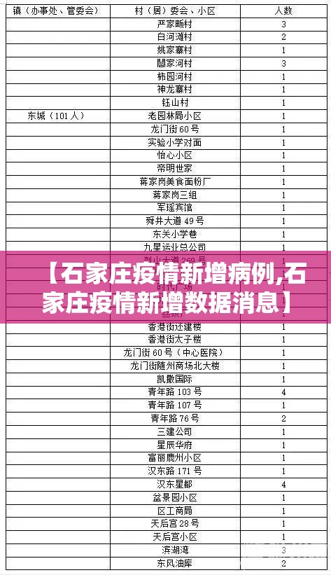 【石家庄疫情新增病例,石家庄疫情新增数据消息】