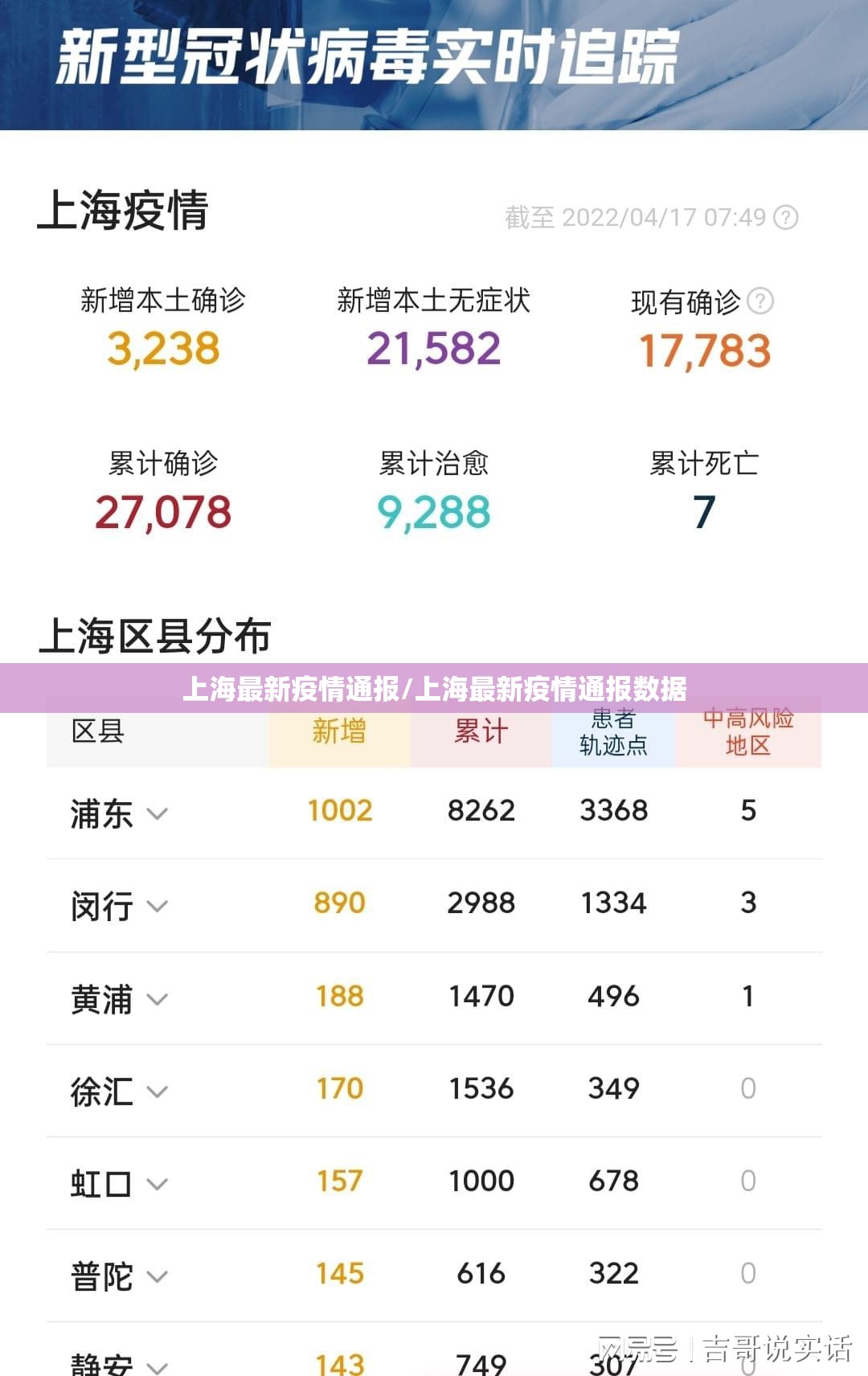 上海最新疫情通报/上海最新疫情通报数据 上海最新疫情通报/上海最新疫情通报数据