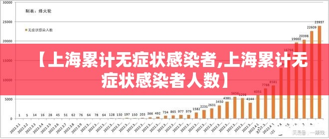 【上海累计无症状感染者,上海累计无症状感染者人数】 【上海累计无症状感染者,上海累计无症状感染者人数】