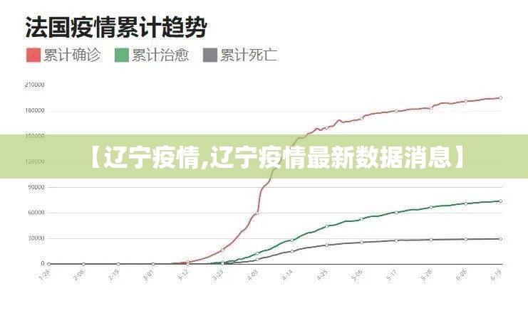 【辽宁疫情,辽宁疫情最新数据消息】 【辽宁疫情,辽宁疫情最新数据消息】