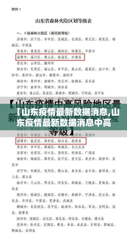 【山东疫情最新数据消息,山东疫情最新数据消息中高风险地区】 【山东疫情最新数据消息,山东疫情最新数据消息中高风险地区】