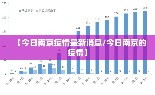 【今日南京疫情最新消息/今日南京的疫情】 【今日南京疫情最新消息/今日南京的疫情】