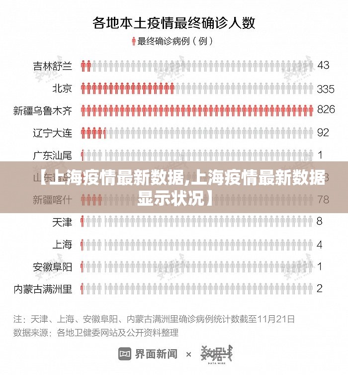 【上海疫情最新数据,上海疫情最新数据显示状况】 【上海疫情最新数据,上海疫情最新数据显示状况】