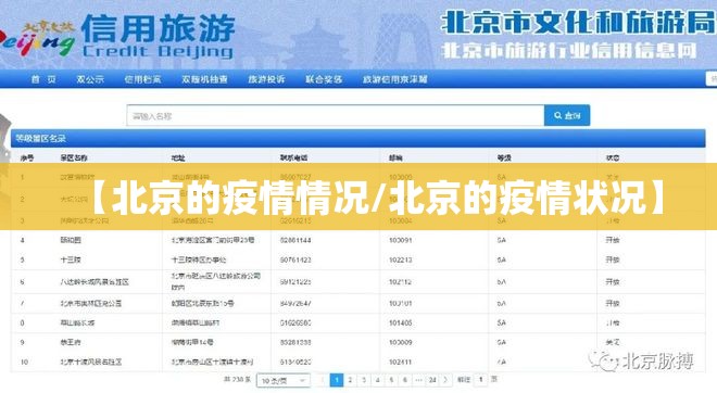【北京的疫情情况/北京的疫情状况】 【北京的疫情情况/北京的疫情状况】