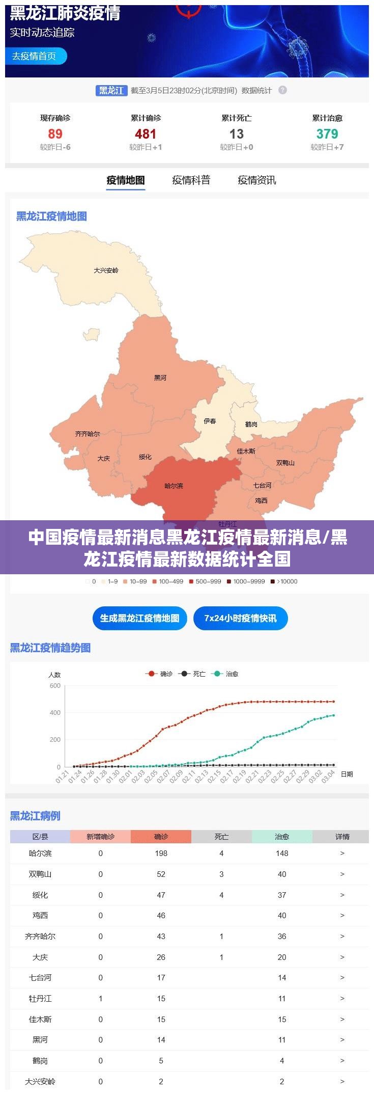 中国疫情最新消息黑龙江疫情最新消息/黑龙江疫情最新数据统计全国 中国疫情最新消息黑龙江疫情最新消息/黑龙江疫情最新数据统计全国