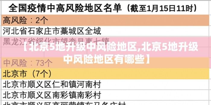 【北京5地升级中风险地区,北京5地升级中风险地区有哪些】