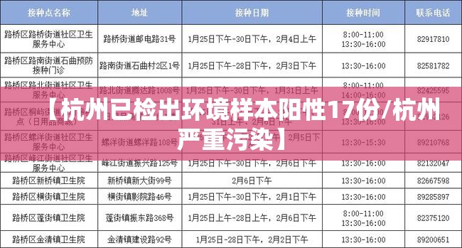 【杭州已检出环境样本阳性17份/杭州严重污染】