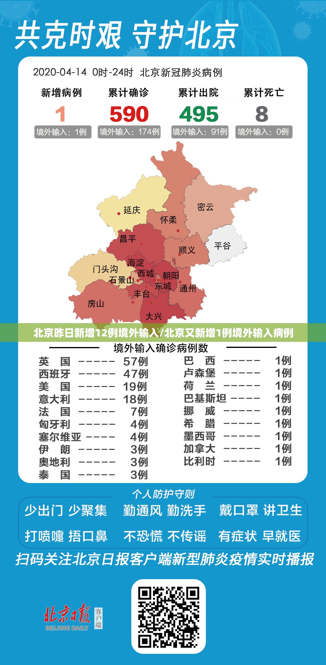 北京昨日新增12例境外输入/北京又新增1例境外输入病例 北京昨日新增12例境外输入/北京又新增1例境外输入病例