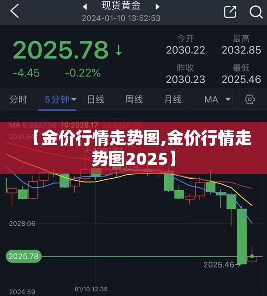 【金价行情走势图,金价行情走势图2025】 【金价行情走势图,金价行情走势图2025】