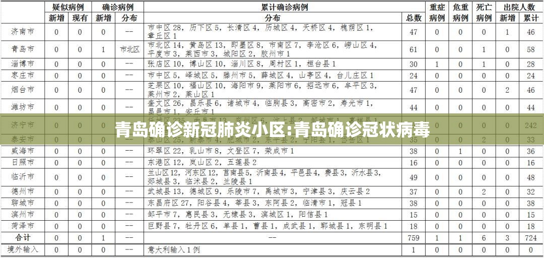 青岛确诊新冠肺炎小区:青岛确诊冠状病毒 青岛确诊新冠肺炎小区:青岛确诊冠状病毒