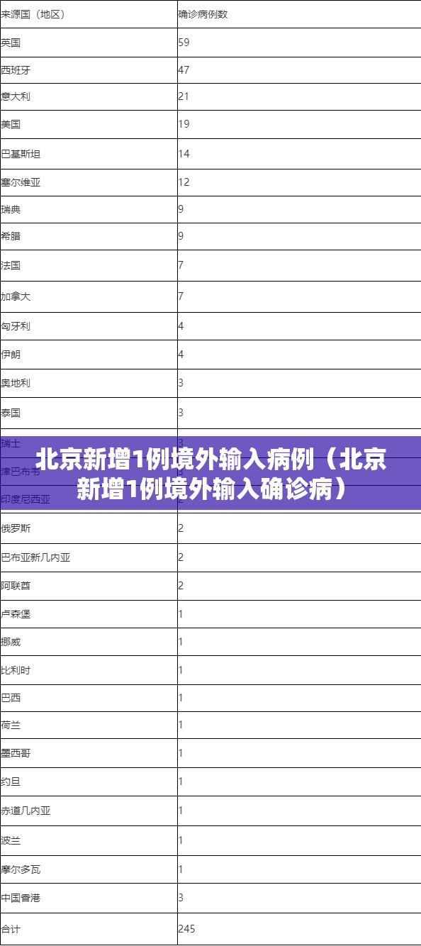 北京新增1例境外输入病例（北京新增1例境外输入确诊病）