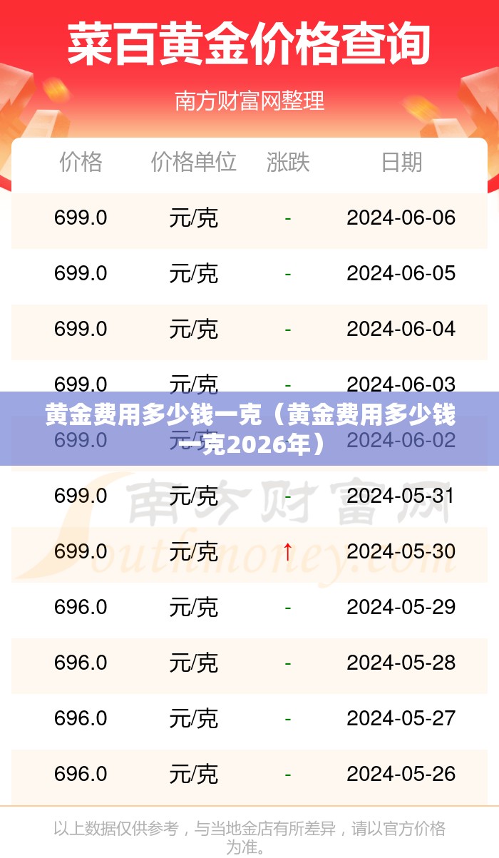 黄金费用多少钱一克(黄金费用多少钱一克2026年) 黄金费用多少钱一克(黄金费用多少钱一克2026年)