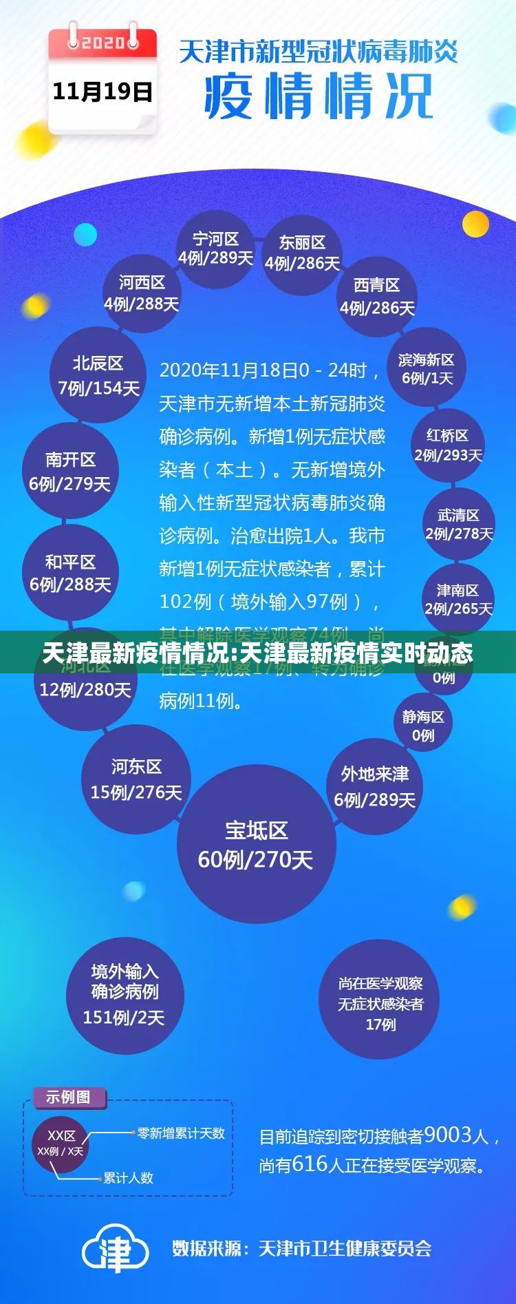 天津最新疫情情况:天津最新疫情实时动态