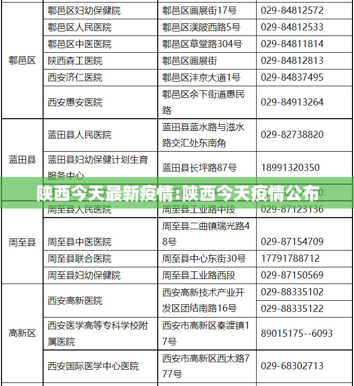 陕西今天最新疫情:陕西今天疫情公布 陕西今天最新疫情:陕西今天疫情公布