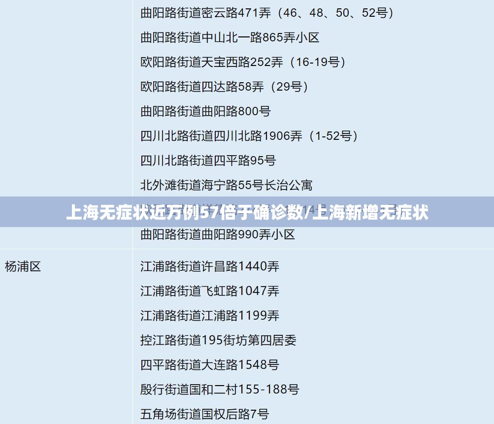 上海无症状近万例57倍于确诊数/上海新增无症状 上海无症状近万例57倍于确诊数/上海新增无症状