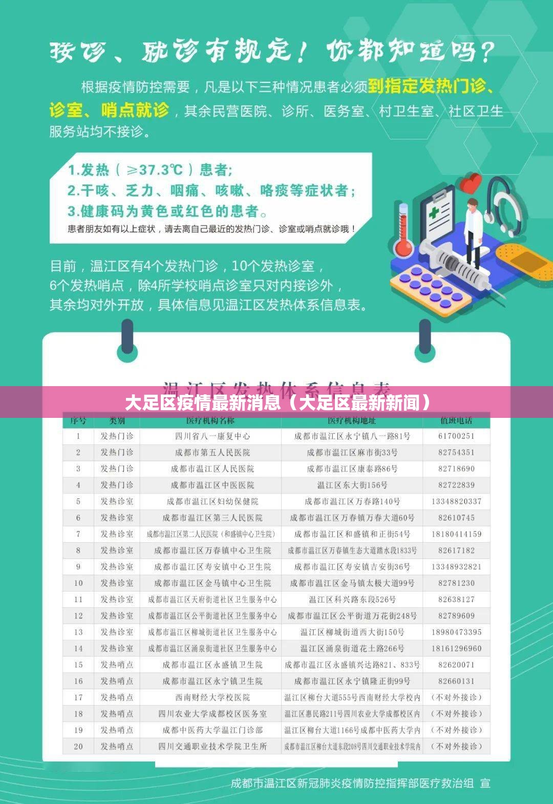 大足区疫情最新消息（大足区最新新闻）
