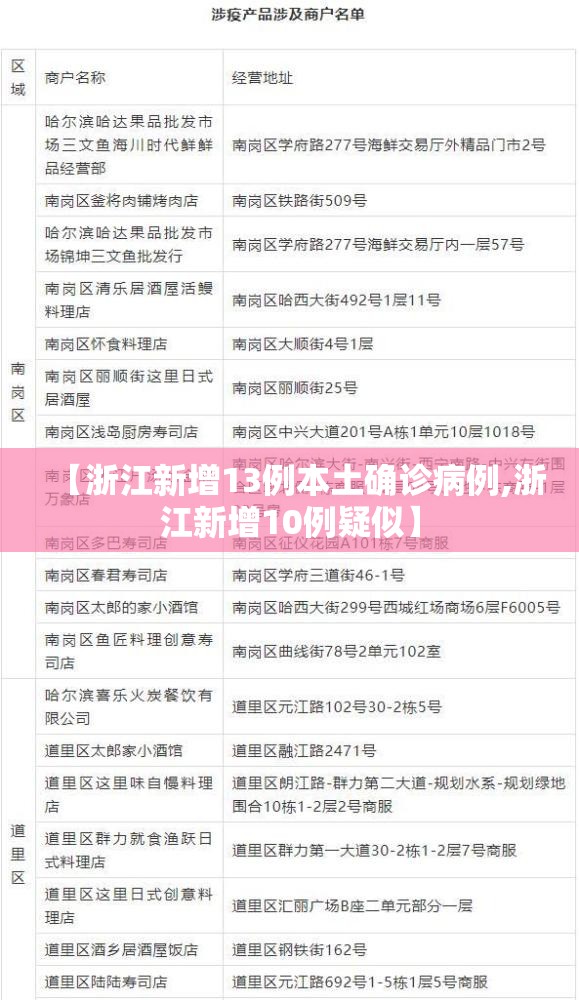 【浙江新增13例本土确诊病例,浙江新增10例疑似】 【浙江新增13例本土确诊病例,浙江新增10例疑似】