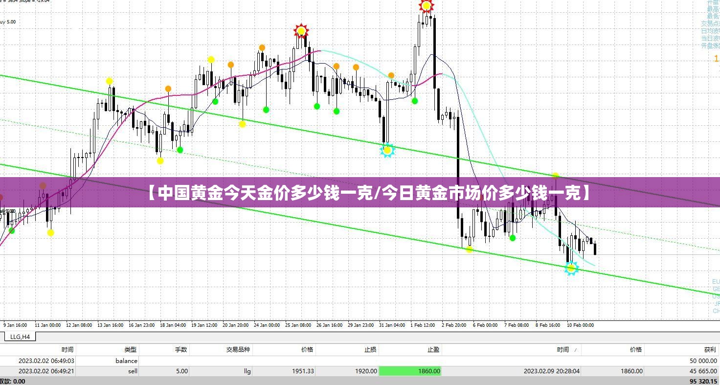 【中国黄金今天金价多少钱一克/今日黄金市场价多少钱一克】 【中国黄金今天金价多少钱一克/今日黄金市场价多少钱一克】