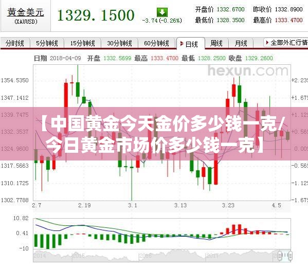 【中国黄金今天金价多少钱一克/今日黄金市场价多少钱一克】 【中国黄金今天金价多少钱一克/今日黄金市场价多少钱一克】
