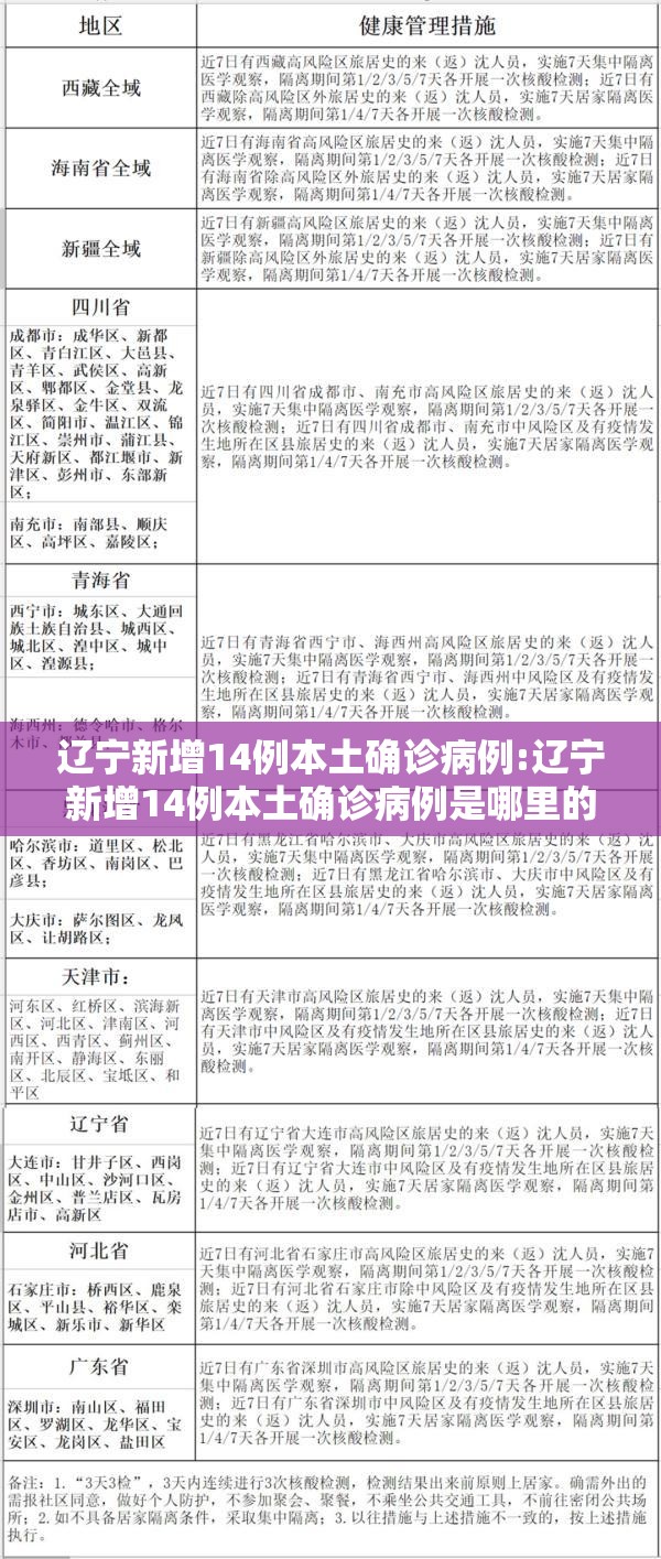 辽宁新增14例本土确诊病例:辽宁新增14例本土确诊病例是哪里的 辽宁新增14例本土确诊病例:辽宁新增14例本土确诊病例是哪里的
