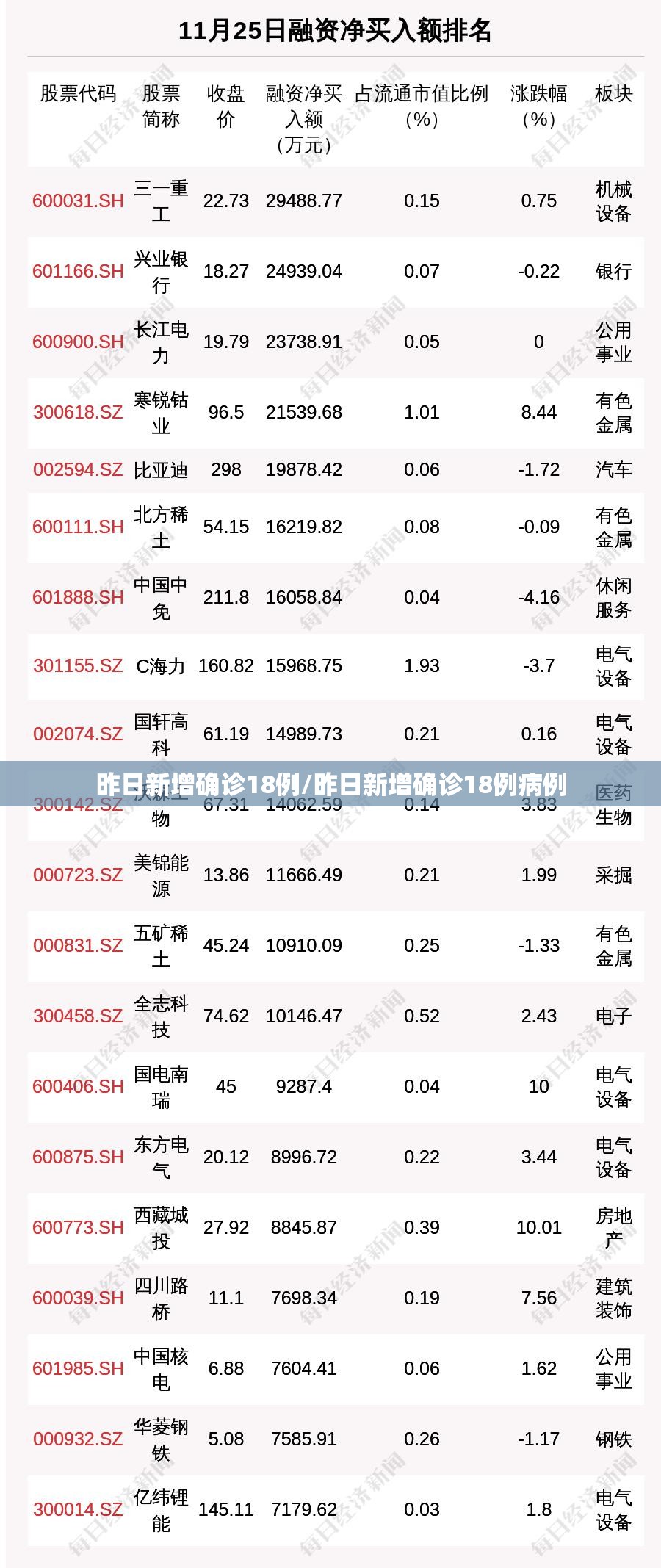 昨日新增确诊18例/昨日新增确诊18例病例