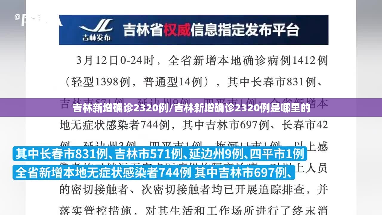 吉林新增确诊2320例/吉林新增确诊2320例是哪里的 吉林新增确诊2320例/吉林新增确诊2320例是哪里的
