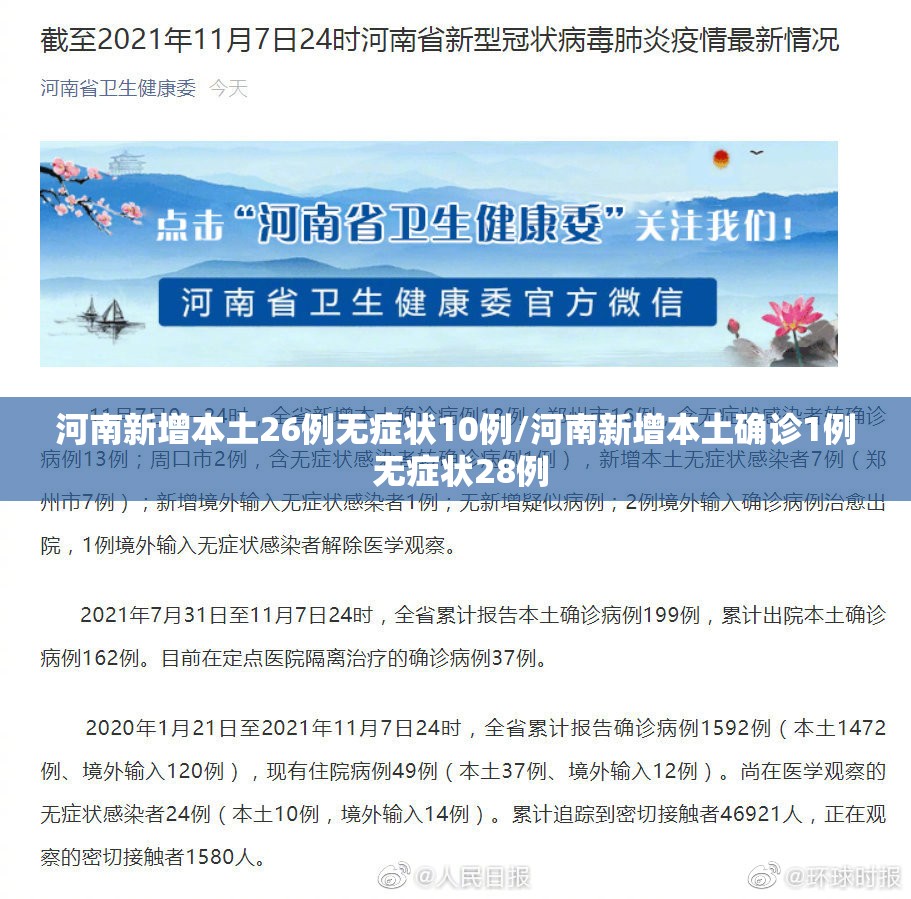 河南新增本土26例无症状10例/河南新增本土确诊1例 无症状28例 河南新增本土26例无症状10例/河南新增本土确诊1例 无症状28例