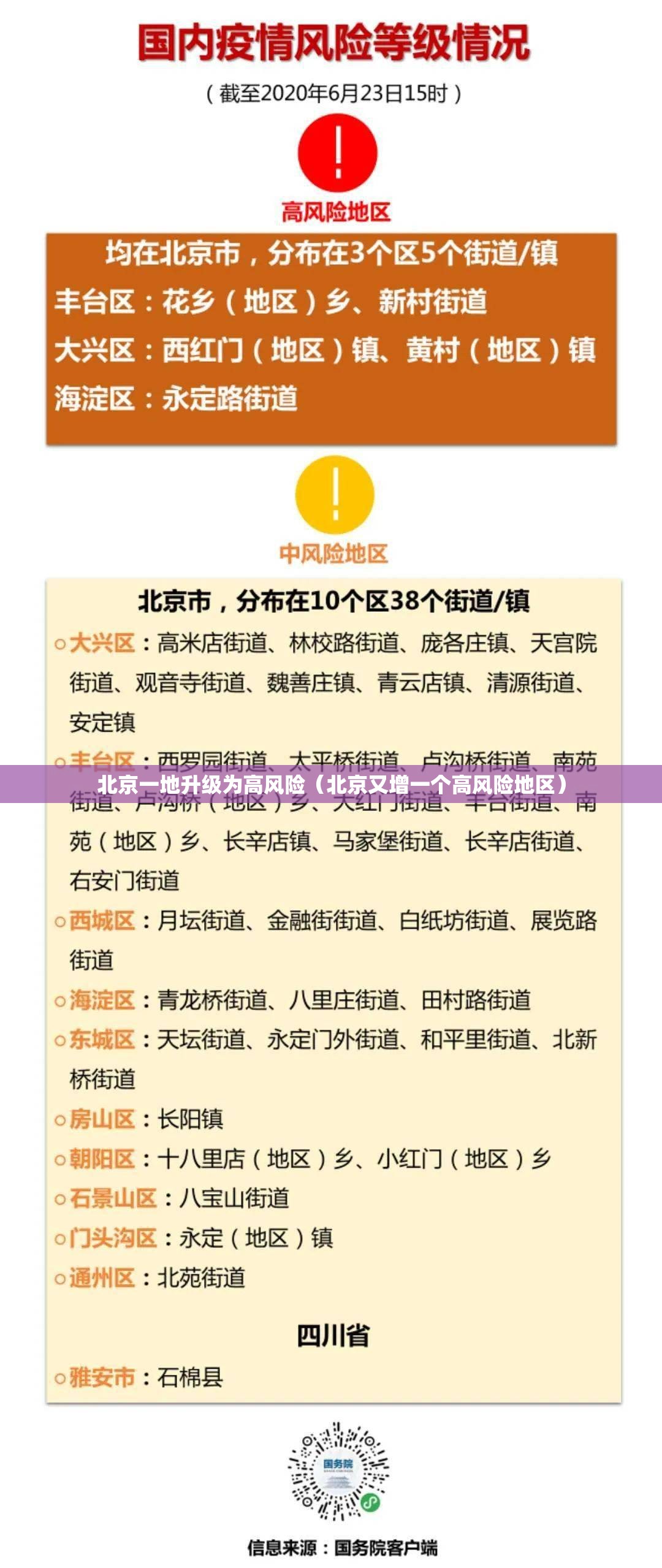 北京一地升级为高风险(北京又增一个高风险地区) 北京一地升级为高风险(北京又增一个高风险地区)