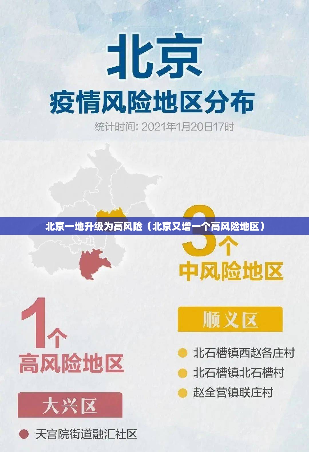 北京一地升级为高风险(北京又增一个高风险地区) 北京一地升级为高风险(北京又增一个高风险地区)