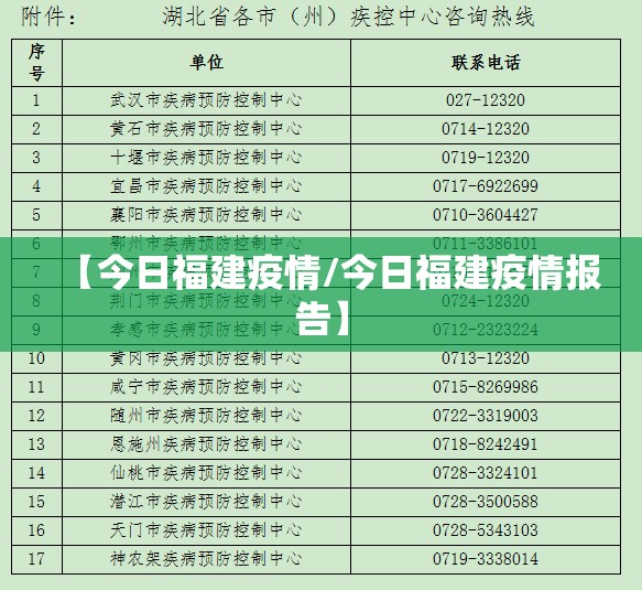 【今日福建疫情/今日福建疫情报告】