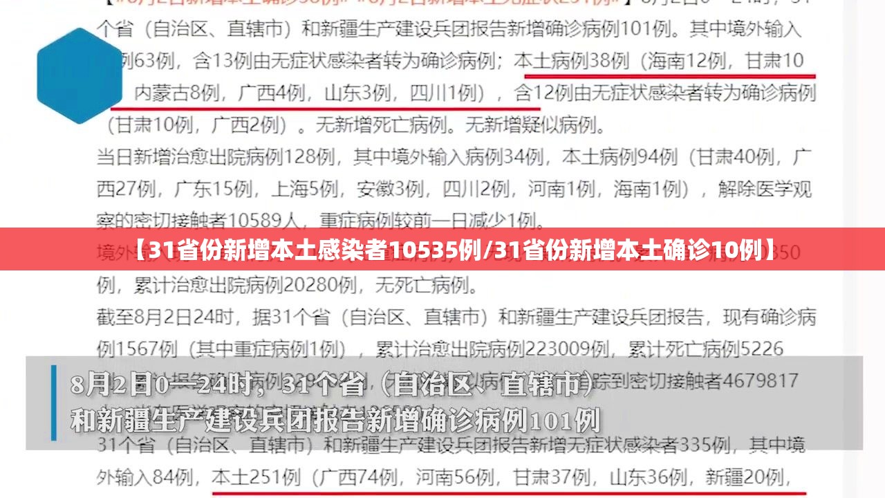 【31省份新增本土感染者10535例/31省份新增本土确诊10例】 【31省份新增本土感染者10535例/31省份新增本土确诊10例】