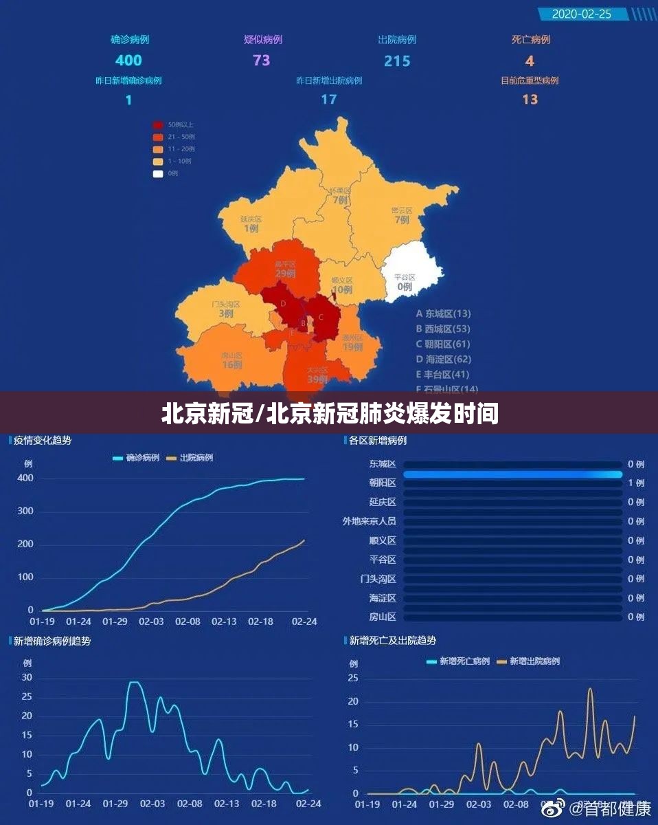 北京新冠/北京新冠肺炎爆发时间 北京新冠/北京新冠肺炎爆发时间