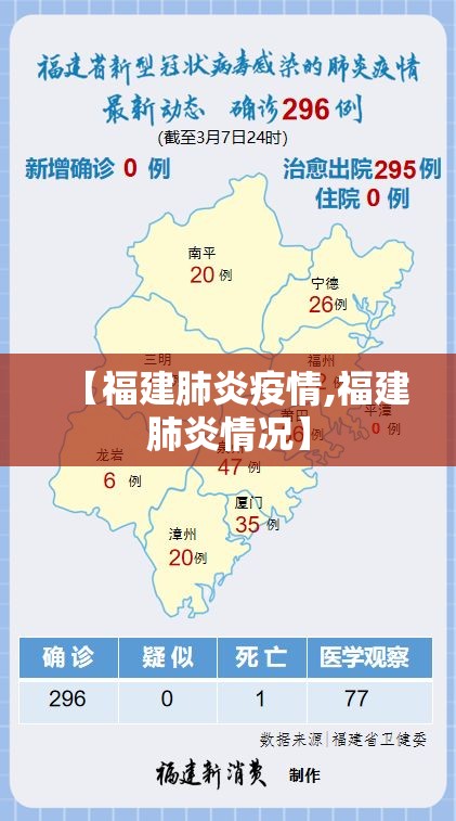 【福建肺炎疫情,福建肺炎情况】 【福建肺炎疫情,福建肺炎情况】