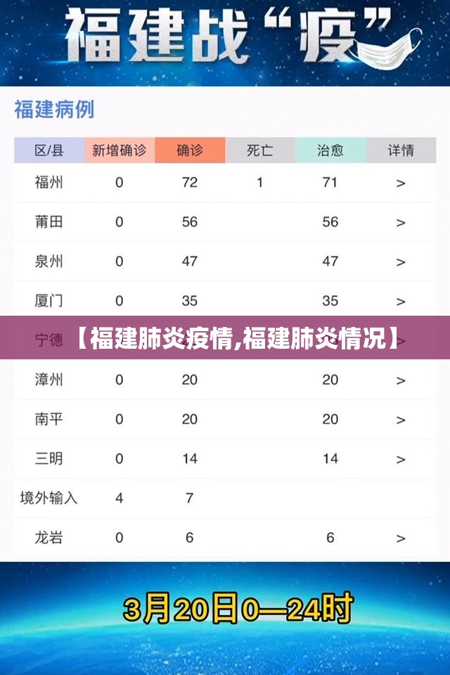 【福建肺炎疫情,福建肺炎情况】 【福建肺炎疫情,福建肺炎情况】