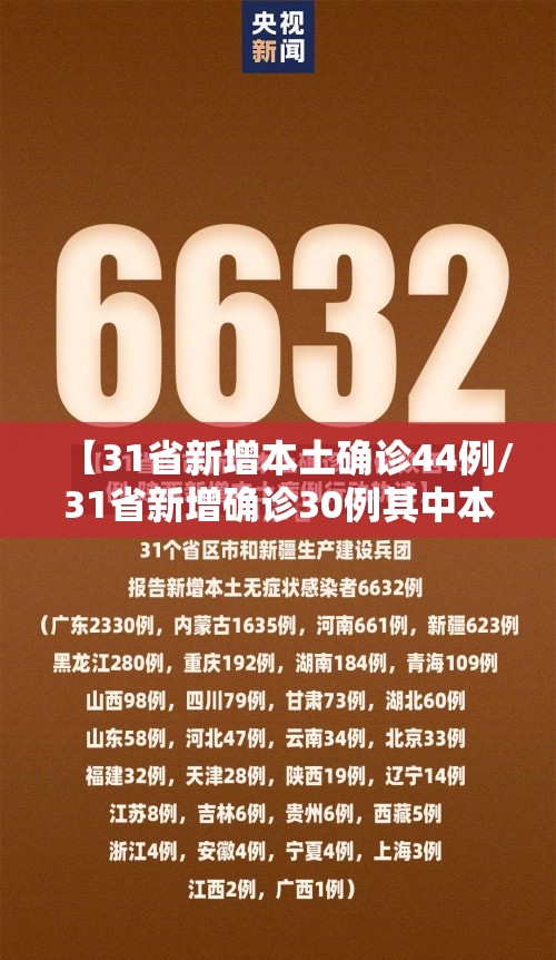 【31省新增本土确诊44例/31省新增确诊30例其中本土8例】 【31省新增本土确诊44例/31省新增确诊30例其中本土8例】