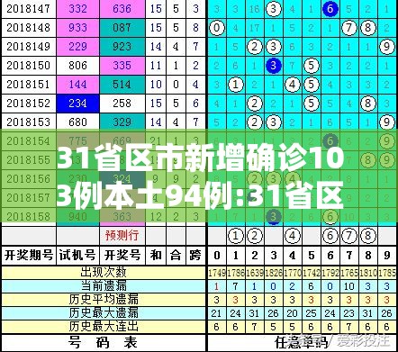 31省区市新增确诊103例本土94例:31省区市新增确诊144例 本土126例 31省区市新增确诊103例本土94例:31省区市新增确诊144例 本土126例
